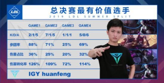 LOL手游51盟友节盛大开启 参与活动赢取丰厚奖励